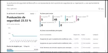 Microsoft Security Score